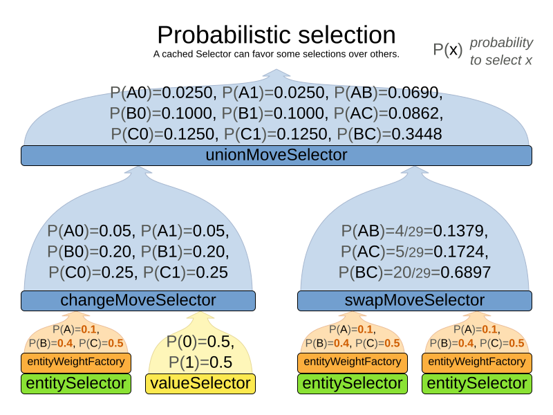 probabilisticSelection